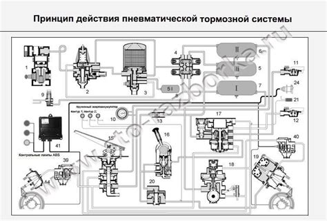 Принцип работы пневматических систем