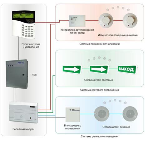 Принцип работы пожарной сигнализации