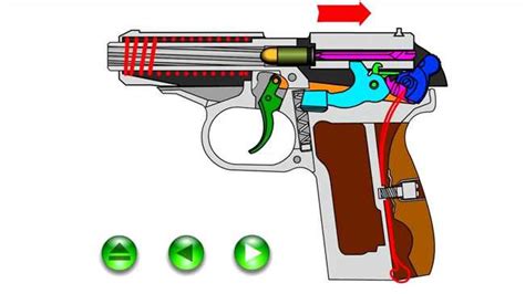 Принцип работы полуавтоматической стрельбы