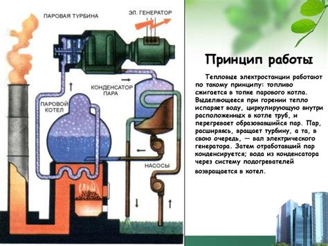 Принцип работы пошаблима