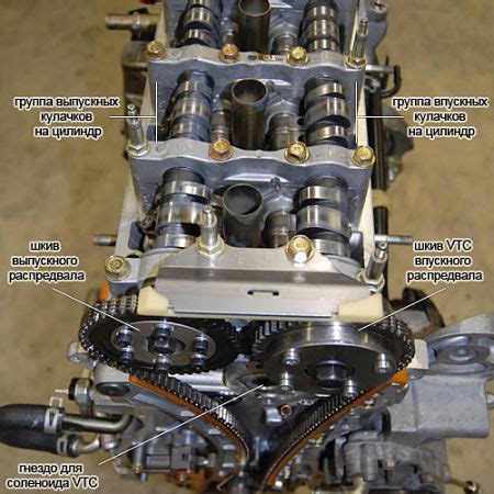 Принцип работы привода клапанов DOHC