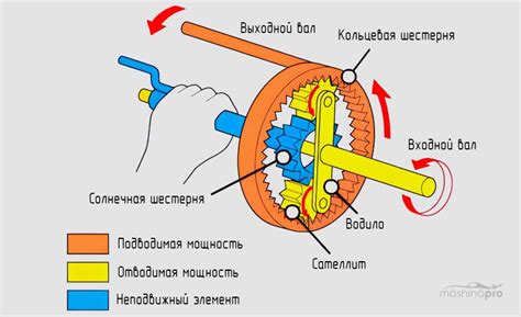 Принцип работы привода Intelligrip