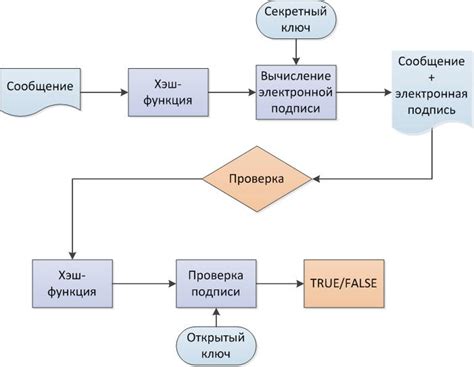 Принцип работы проверки синтаксиса