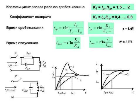 Принцип работы простого возврата