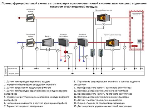 Принцип работы пульта дистанционного управления