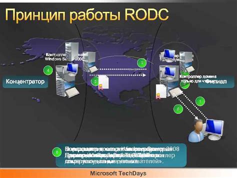 Принцип работы рабочего домена