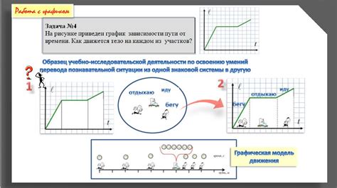 Принцип работы равномерного движения графики