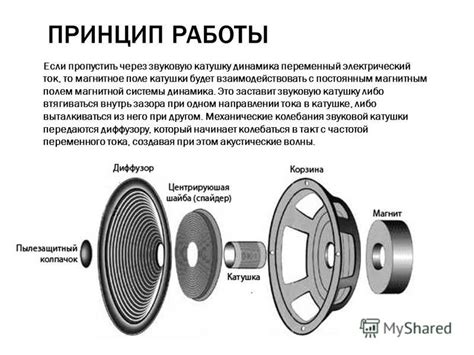 Принцип работы разговорного динамика