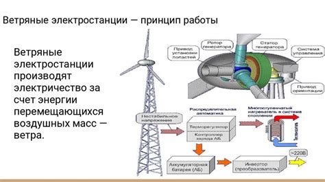 Принцип работы ран расшифровки