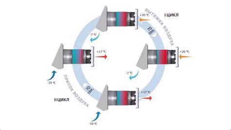 Принцип работы реверсивного потока