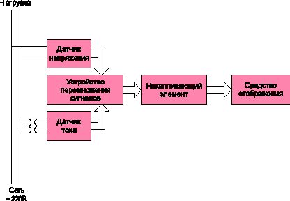 Принцип работы ревизора счетчика