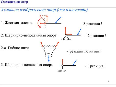 Принцип работы регулируемых опор