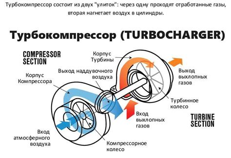 Принцип работы режима байпас