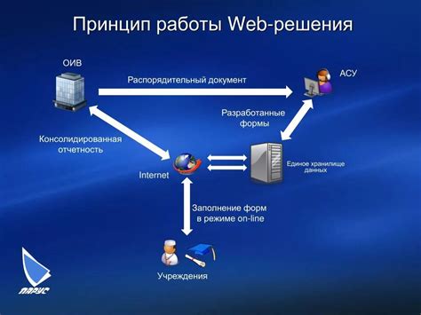 Принцип работы резервирования приложений