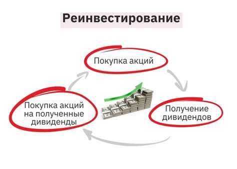 Принцип работы реинвестирования процентов