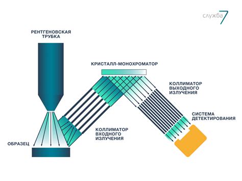 Принцип работы референтного анализа