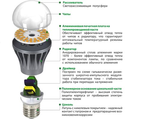 Принцип работы рефлекторной светодиодной лампы