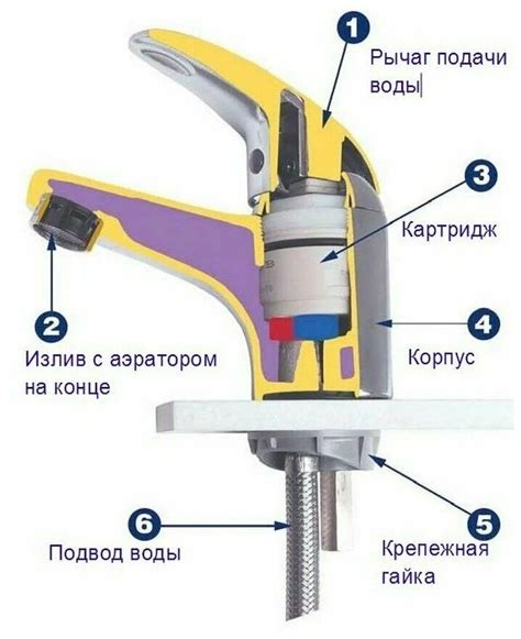 Принцип работы рычажного смесителя