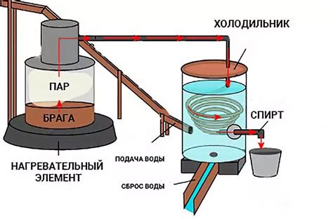 Принцип работы самогонного аппарата