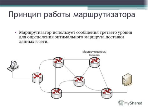 Принцип работы сгенерированного сообщения