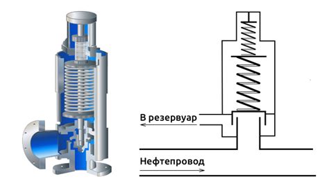 Принцип работы сглаживания