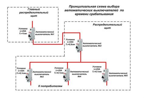 Принцип работы селективной защиты