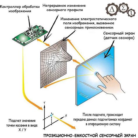 Принцип работы сенсорного датчика и его особенности