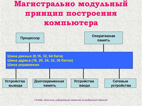 Принцип работы серых компьютеров