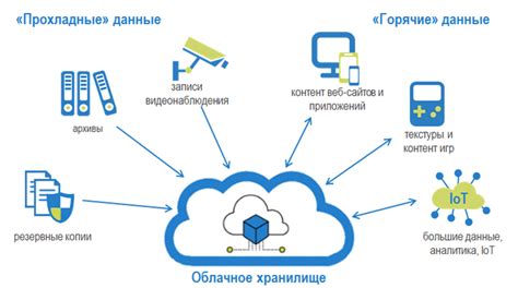 Принцип работы сетевого хранилища