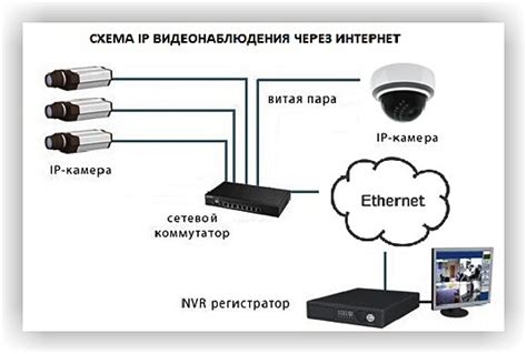 Принцип работы сетевой камеры