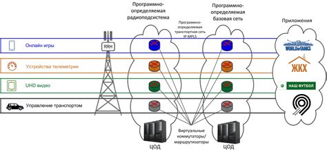 Принцип работы сетей связи