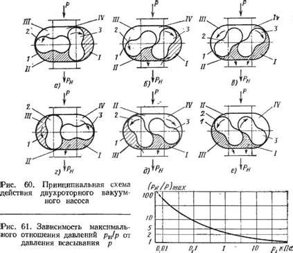 Принцип работы сжатия