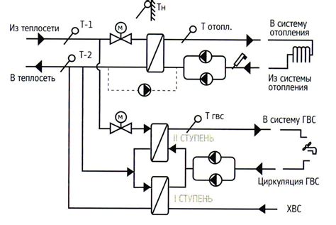 Принцип работы системы ГВС с использованием теплоэнергии