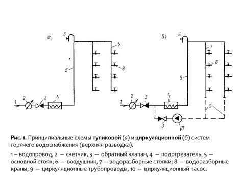 Принцип работы системы водоотведения ГВС