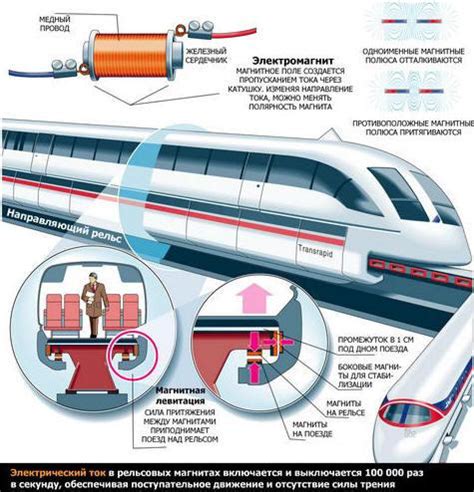 Принцип работы скоростного поезда