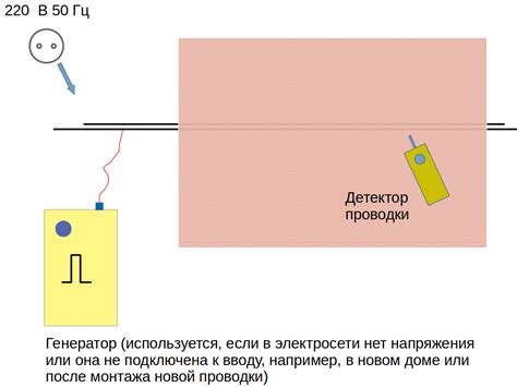 Принцип работы скрытой сети