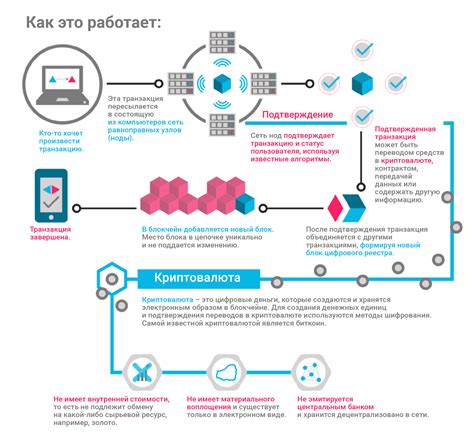 Принцип работы смарт блокировки