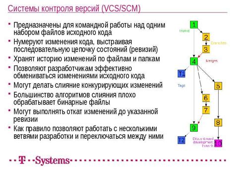 Принцип работы смерживания в Git