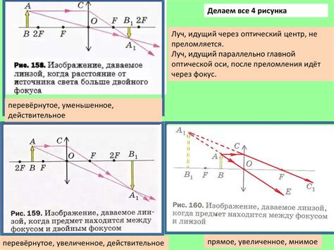 Принцип работы собирающей линзы