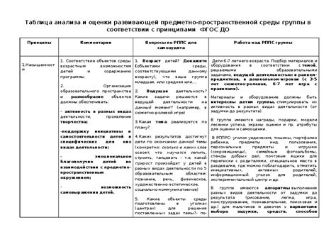 Принцип работы специального режима