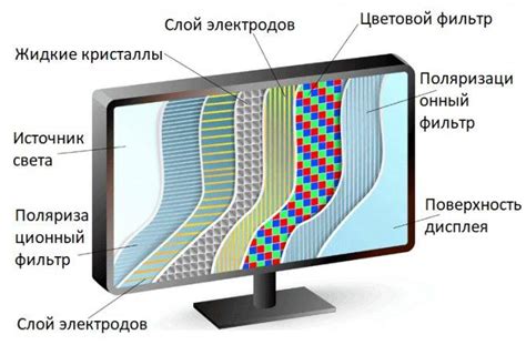 Принцип работы стандартного монитора PnP