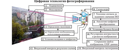 Принцип работы статической камеры