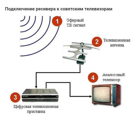 Принцип работы стационарной приставки