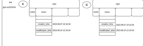 Принцип работы стеганографии