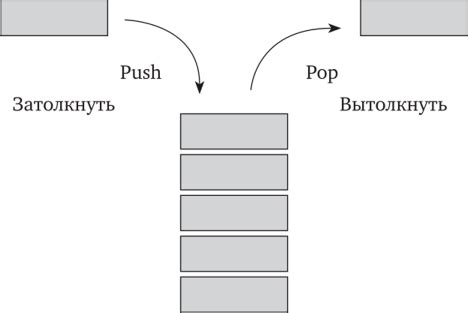 Принцип работы стека