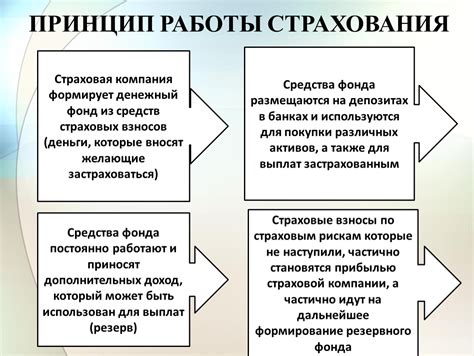 Принцип работы страхования по риску GAP