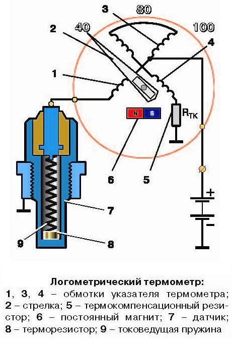 Принцип работы ступенчатой регулировки температуры