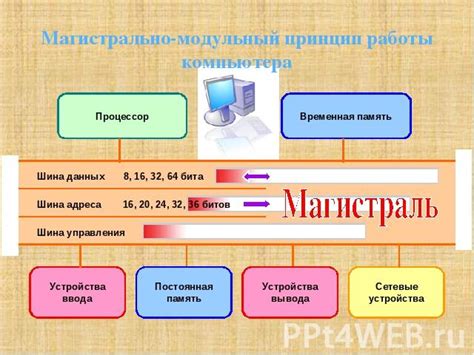 Принцип работы тайп-бита и его основные преимущества