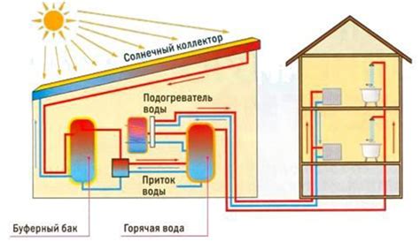 Принцип работы твинскролл коллектора