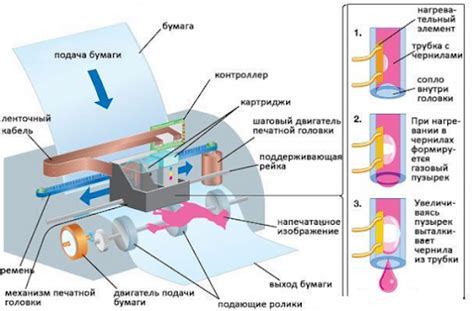 Принцип работы телекс-факса